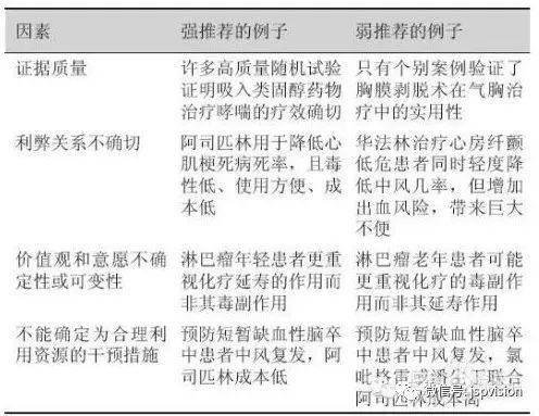 数据资料可信落实