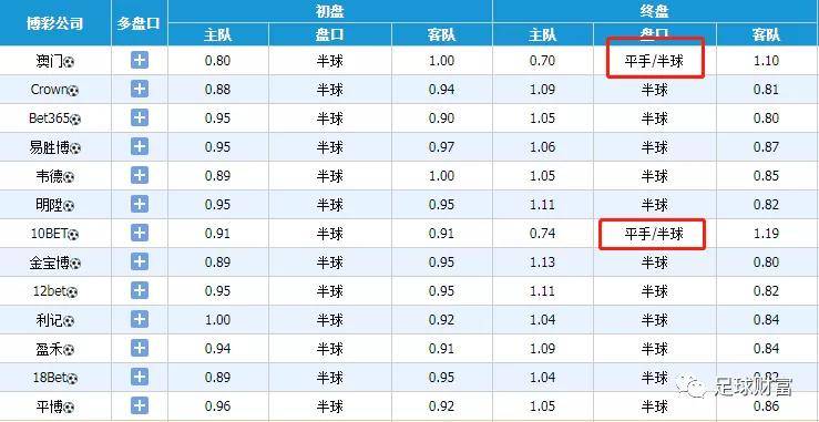 澳彩资料免费提供_最新正品动态解析_vip110.165.126.107