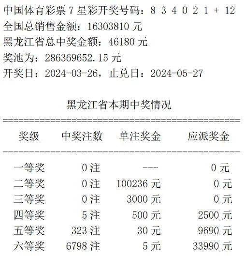 开奖结果开奖记录查询_最新核心关注_升级版落实_iPad103.254.229.242