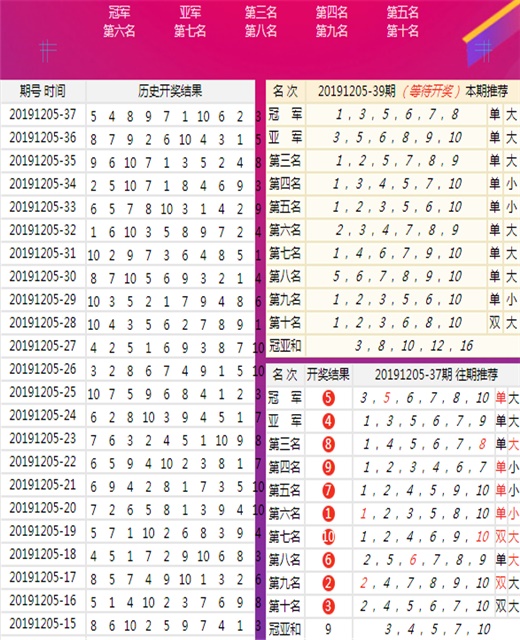 澳门必中三肖三码期间_解释定义_最新正品_VS196.222.32.216