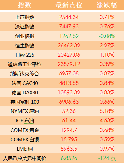 澳门二四六天下彩天天免费大全_灵活解析_准确资料_VS193.253.131.90