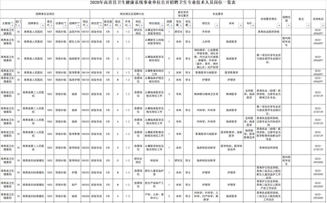 科技 第5页